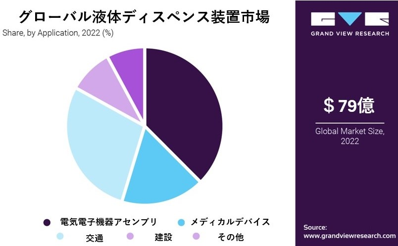 「グローバル液体ディスペンス装置市場」